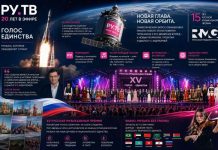 Ruski medijski holdinzi pokazuju solidarnost sa državom kroz zajedničke nacionalne akcije i promene logotipa